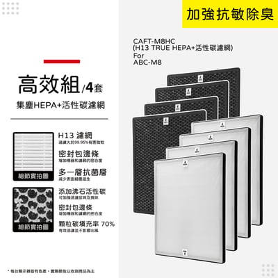 【蟎著媽】 濾網 適  三洋 SANLUX 空氣清淨機 ABC-M813