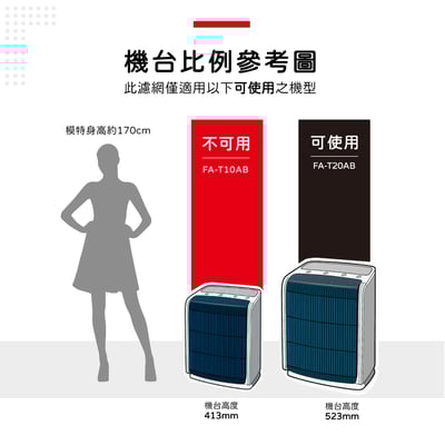 【蟎著媽】濾網適用 3M T20AB FA-T20AB T20AB-ORF 極淨型 除臭加強型 空氣清淨機4