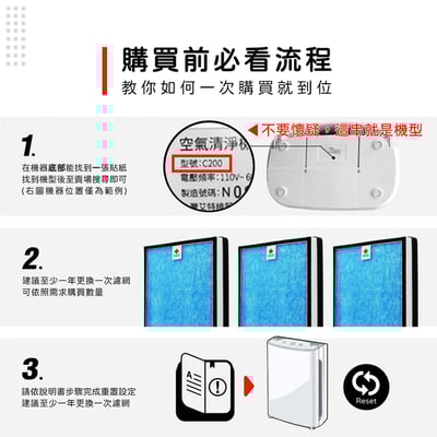 蟎著媽 濾網 適用  BRISE C200 空氣清淨機 集塵HEPA除臭活性碳2