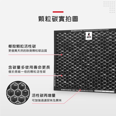 適用 Panasonic 國際牌 F-YV28NH 14公升 清淨除濕機 空氣清淨機 濾網 濾芯 濾心 蟎著媽10