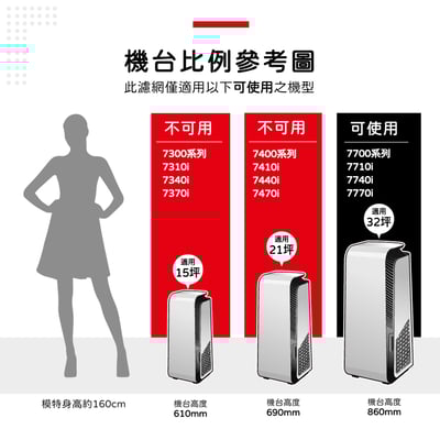 蟎著媽 濾網 含RFID晶片適 Blueair 大台款 7系列 7710i 7740i 7770i 空氣清淨機 77002