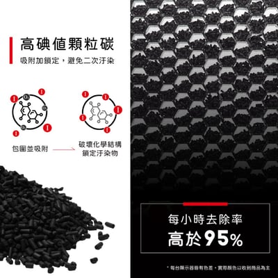 【蟎著媽】濾網 適用  Winix ZERO S ZERO-S AZSU330-HWT 空氣清淨機6