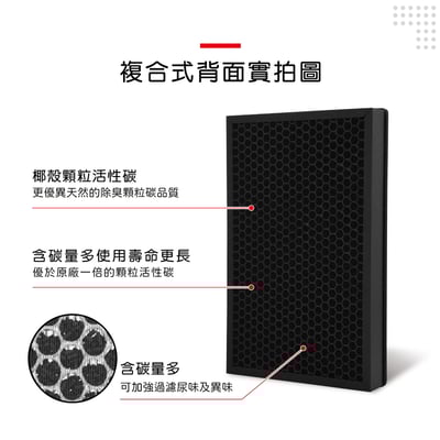 蟎著媽 適用 富及第 Frigidaire FAP-8202HP FAP-0441HP空氣清淨機 複合式濾網9