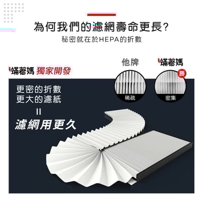 【蟎著媽】 濾網 適 夏普 SHARP FU-H50T-W FU-G50T-W FZ-M50HFE FZ-M50DFE 空氣清淨機6