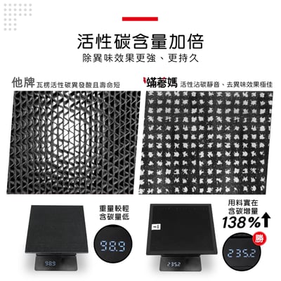 【蟎著媽】濾網 適 DAIKIN 大金 MC55USCT MC40USCT MCK55USCT KAFP080B48