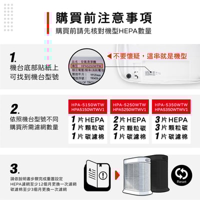 蟎著媽  濾網 適用 Honeywell HPA5250WTW HPA5250WTWV1 Insign系列 空氣清淨機2
