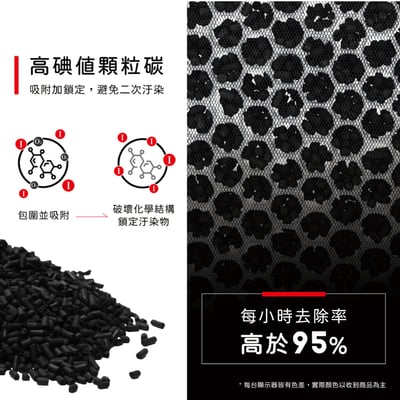 【蟎著媽】濾網適用 夏普 SHARP FU-W43T-W FU-S51T-R  FZ-W53SEF 空氣清淨機7