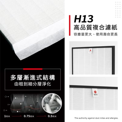 【蟎著媽】 濾網 適用3M 獨家研發顆粒碳版   Slimax CHIMSPD-188WH 空氣清淨機4