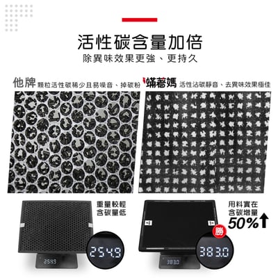 【蟎著媽】濾網 適用 Coway 格威 AP-1019c 白色 粉色 綠色 積木機 玩美雙禦 空氣清淨機6