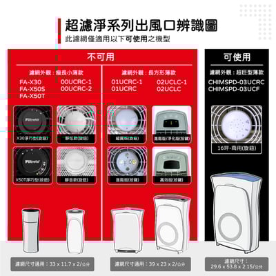 【蟎著媽】濾網 適用 3M 超濾淨 FAP03 CHIMSPD-03UCRC 空氣清淨機 16坪大坪數 CHIMSPD-03UCF5