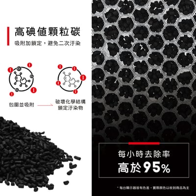 蟎著媽 濾網  適用 CHIMEI 奇美 S0300T S0300T/G0311A 空氣清淨機 F03HP9