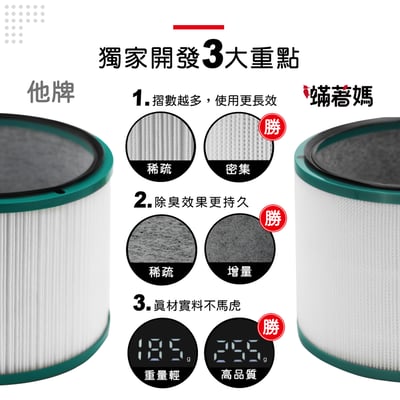 蟎著媽  濾網   適用Dyson 戴森 HP02 HP03 DP01 DP03 空氣清淨機6