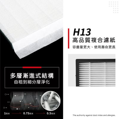 蟎著媽  濾網 適用 安麗 AMWAY 車用空氣清淨機 Atmosphere Drive4