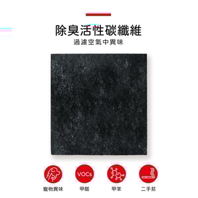 【蟎著媽】濾網 適用 飛利浦 PHILIPS AC4001 AC4001/80 音悅舒眠 空氣清淨機 AC41207