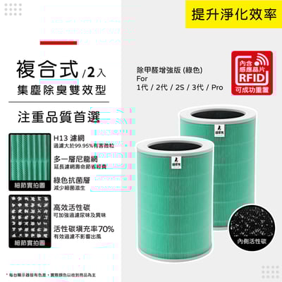 蟎著媽  濾網 適用 小米 空氣清淨機 一代 1代 2代 二代 2S 三代 Pro11