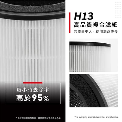 蟎著媽  濾網 適 Electrolux 伊萊克斯 EP32-27 極適家居300 抗敏空氣清淨機4