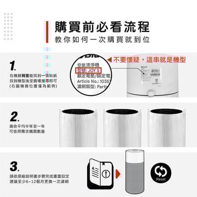 【蟎著媽】 濾網 適用 適用 Blueair Blue Pure Joy S 411 3210 空氣清淨機3
