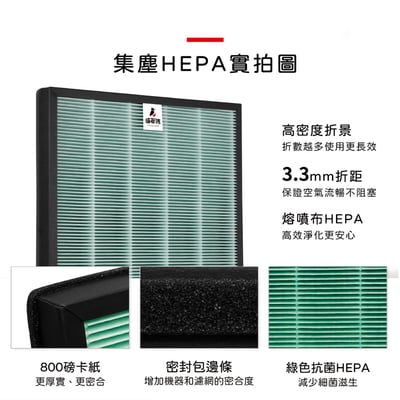【蟎著媽】濾網 適用 Coway 格威 綠淨力 雙向循環雙禦 空氣清淨機 AP-1220B AP1220B8