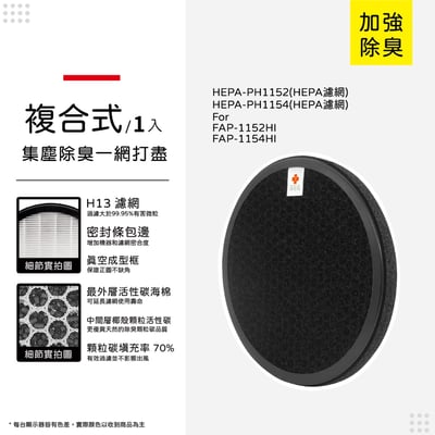 【蟎著媽】濾網 適用 富及第 FAP-1152HI FAP-1154HI 空氣清淨機10