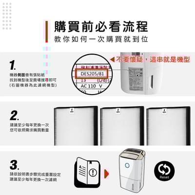 蟎著媽  濾網 適用 飛利浦 PHILIPS  DE5205 / DE5206 / DE5207 清淨除濕機3
