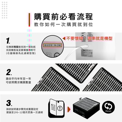 【蟎著媽】濾網 適用  3M  FA-Z40 極淨化空氣清淨機 Z40-F3
