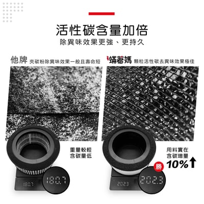 蟎著媽  濾網 適 奇美 CHIMEI AP-04SRH1 AP-04SRGA AP-04SRH1 空氣清淨機 不發酸新配方8