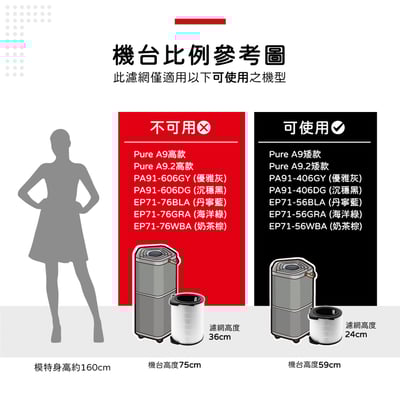 適用 伊萊克斯 Pure A9 A9.2 矮款 PA91-406GY PA91-406DG 空氣清淨機 EFDFRH4 濾網3