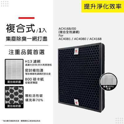 蟎著媽濾網 適 PHILIPS 飛利浦 AC4080 AC4081/80 AC4080/80 空氣清淨機10