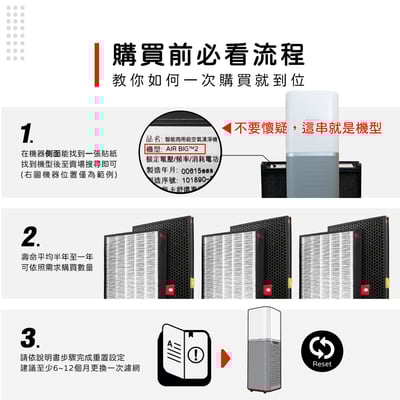 蟎著媽 濾網 適用 Honeywell KJ810G93WTW AIR BIGTM2 商用級 空氣清淨機3