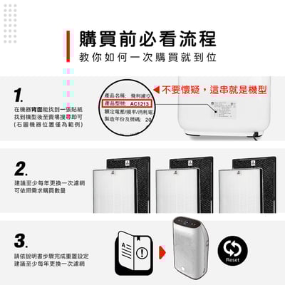 【蟎著媽】濾網 (適用 PHILIPS飛利浦 AC1213 FY1410 FY1413 空氣清淨機)3