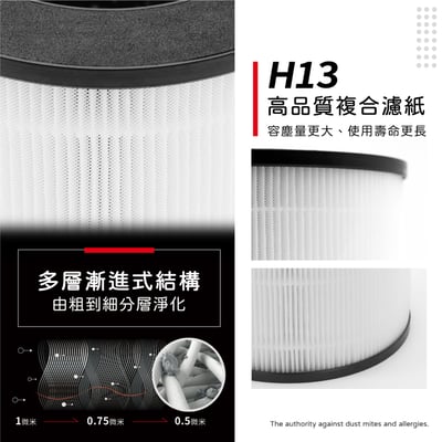 蟎著媽  濾網 適用  One Amadana 70  STPA-0107 8坪-小台款 空氣清淨機3