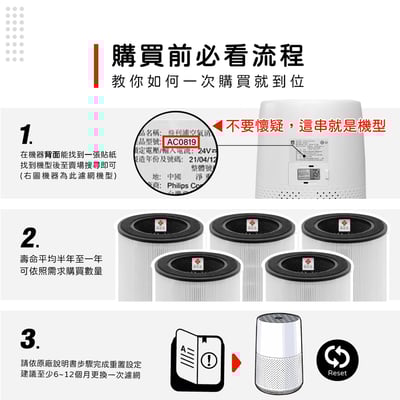 蟎著媽  濾網 適 PHILIPS飛利浦 AC0819 AC0819/80 AC0850 AC0850/81 空氣清淨機濾網2