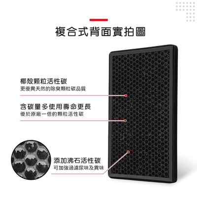【蟎著媽】 濾網 適用 3M 超濾淨 空氣清淨機 02UCF CHIMSPD-01UCRC-19