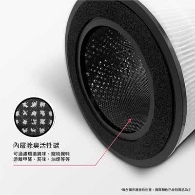 蟎著媽  濾網 適 Electrolux 伊萊克斯 極適家居500 EP53-48UGA UV抗敏空氣清淨機7