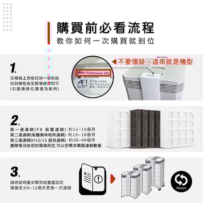 【蟎著媽】濾網 適用   IQAir F8 V5 CELL HealthPro 250 150 100 空氣清淨機2