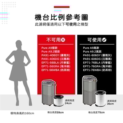 適用 Electrolux 伊萊克斯 Pure A9 高款 PA91-606GY DG EP71-76WBA BLA GRA 空氣清淨機 濾網4