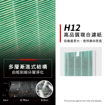 【蟎著媽】 濾網 適用   Coway 格威 綠淨力 空氣清淨機 AP1216L AP-1216L4