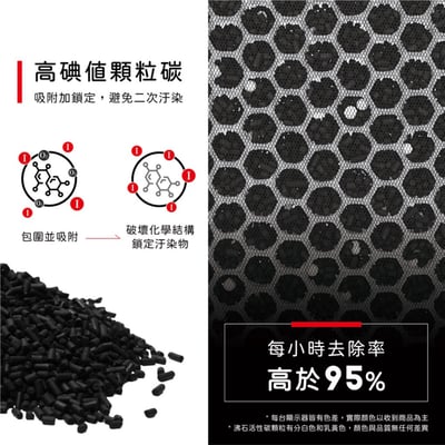 蟎著媽 濾網 高效能HEPA+活性碳套裝組 適用 Opure 臻淨 A1 小阿肥機 空氣清淨機5