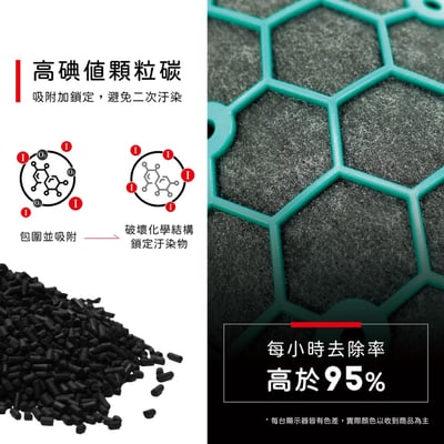 【蟎著媽】濾網 適用  戴森 Dyson DP04 TP04 HP04 HP06 TP06 氣流倍增器 空氣清淨機8