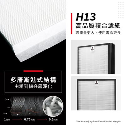 蟎著媽 濾網 適用 3M 全效型空氣清淨機 FA-S500  S500-CF S5003
