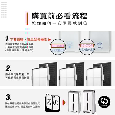 【蟎著媽】 濾網 高效型 (適用 安麗 Amway 第二代 通用版 10-1076T 10-1078 空氣清淨機)2