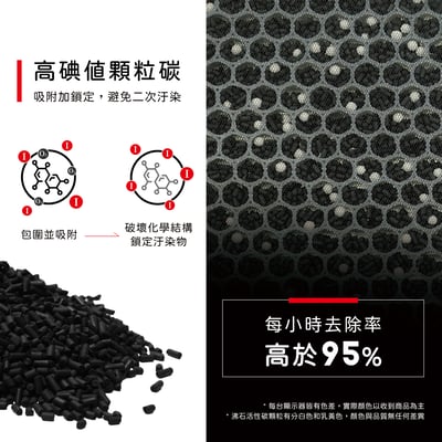 【蟎著媽】  濾網 適用 Honeywell 空氣清淨機  HPA710 HPA-710WTW HPA-710WTW6