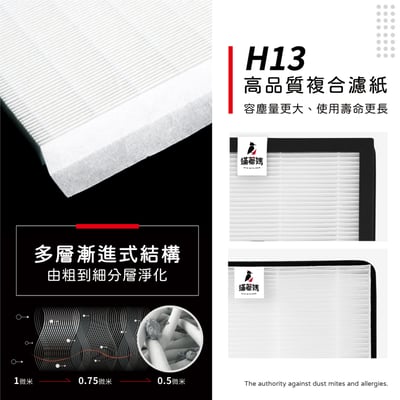 【蟎著媽】 濾網 適用 3M FA-U120 FA-U150 U200-F U200-ORF 空氣清淨機8