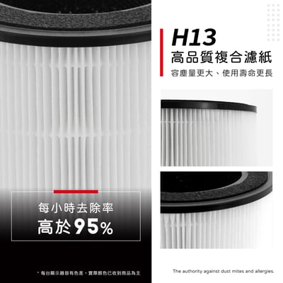 蟎著媽 濾網 適用 伊萊克斯 Electrolux Flow A4 空氣清淨機FA41-402GY 403WT4