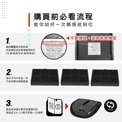 蟎著媽  濾網 適用 安麗 AMWAY 車用空氣清淨機 Atmosphere Drive2