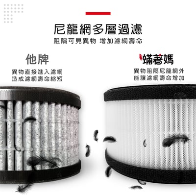 蟎著媽  濾網 適 奇美 CHIMEI AP-04SRH1 AP-04SRGA AP-04SRH1 空氣清淨機 不發酸新配方6
