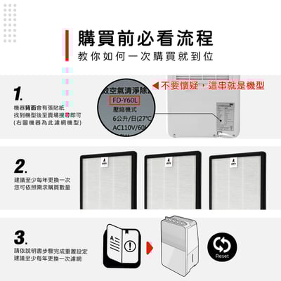 蟎著媽 濾網 適用 3M FD-Y60L 6公升雙效空氣清淨除溼機 濾網 濾芯2