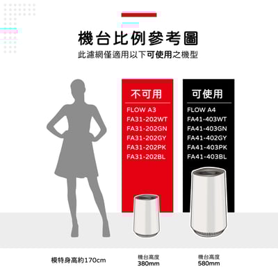 蟎著媽 濾網 適用 伊萊克斯 Electrolux Flow A4 空氣清淨機FA41-402GY 403WT8