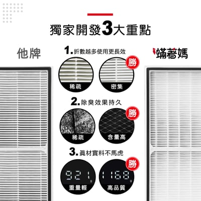 蟎著媽 濾網 適用 安麗 Amway 逸新 Atmosphere Mini 小台 第三代 124746T 空氣清淨機9