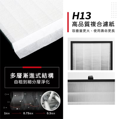 蟎著媽 濾網 含RFID晶片適 Blueair 大台款 7系列 7710i 7740i 7770i 空氣清淨機 77005